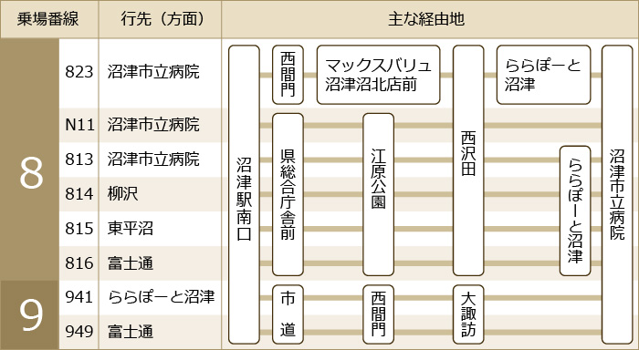 バス路線案内